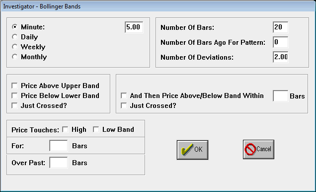 Bollinger Bands