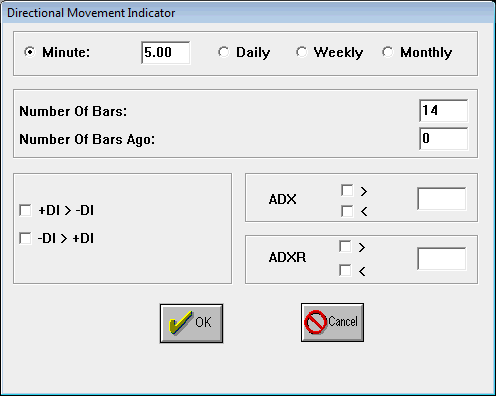 Directional Movement Index