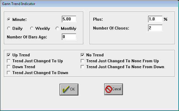 Gann Trend Indicator Entry Testing Dialog Box