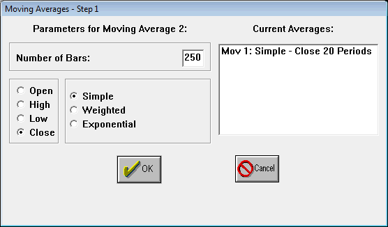 Moving Averages Type