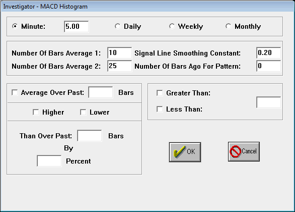 MACD Histogram