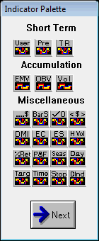 Indicator Palette One - Short Term, Accumulation, and Miscellaneous