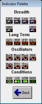 Indicator Palette Two - Breadth, Long Term Oscillators, and Conditions