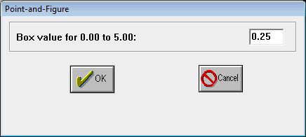 Point-And-Figure Change Increment