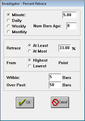 Percent Retrace