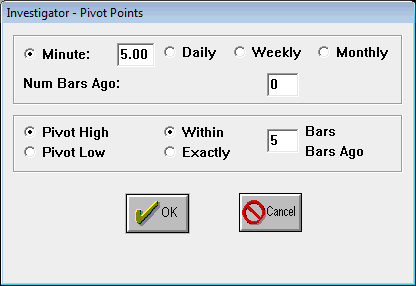 Pivot Points