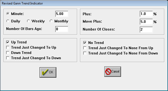 Revised Gann Trend Indicator Entry Testing Dialog Box