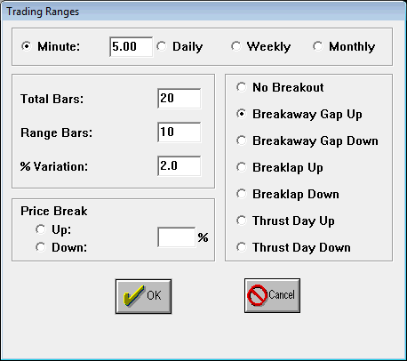 Trading Ranges