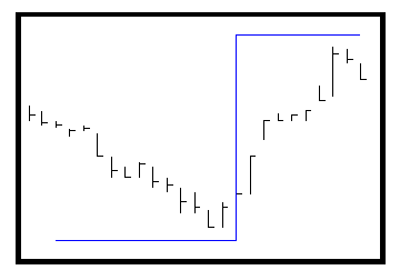 Gann Trend Indicator