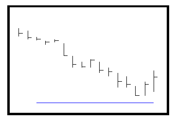 Gann Trend Indicator