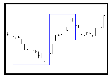 Gann Trend Indicator