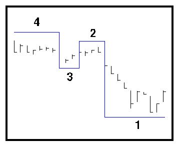 Gann Trend Indicator Down