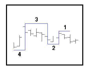 Gann Trend Indicator None