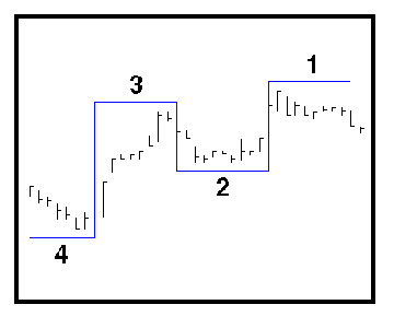 Gann Trend Indicator Up