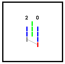 Point and Figure Double Bottom