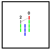 Point and Figure Double Top