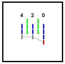 Point and Figure Triple Bottom