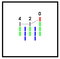 Point and Figure Triple Top