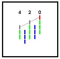 Point and Figure Ascending Triple Top