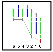 Point and Figure Bearish Catapult