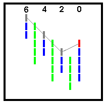 Bearish Resistance Line Up