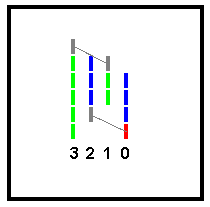 Bearish Signal Formation Down