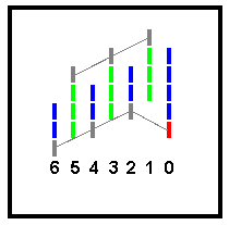 Bearish Signal Reversed Down