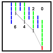 Bearish Support Line Down