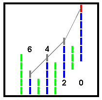 Point-and-Figure Bullish Resistance Line Up