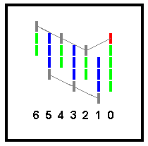 Bullish Signal Reversed Up