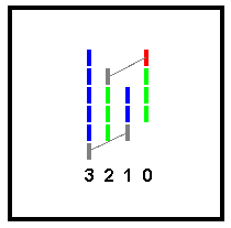 Point-and-Figure Bullish Signal Formation Up