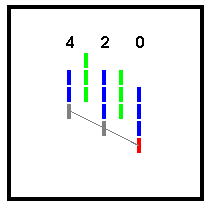 Point-and-Figure Descending Triple Bottom