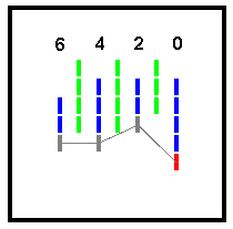 Point and Figure Spread Triple Bottom