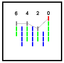 Point and Figure Spread Triple Top