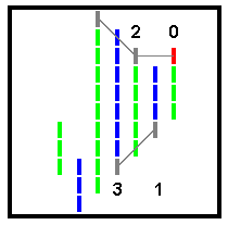 Symetrical Triangle Up