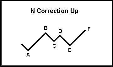 N Correction Up